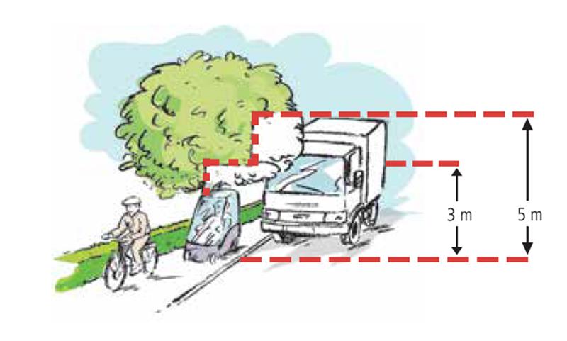 Greiner må ikke henge lavere enn 5 meter over vegbanen, og ikke lavere enn 3 meter over fortau eller gang- og sykkelveg.