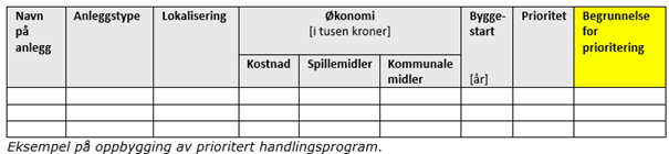 Eksempel_på_prioritert_handlingsprogram